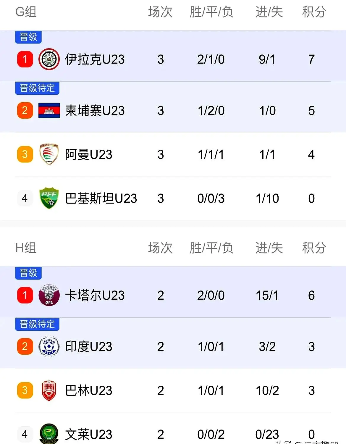 都是一次反, amp 都是一次反, amp